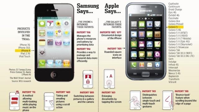 comparacion-apple-samsung