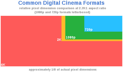 HD, Full HD, QHD, UHD, 4K, 8K: qué significa cada resolución y en