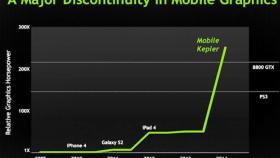 NVIDIA demuestra que los juegos de Android pueden rivalizar con los de PC