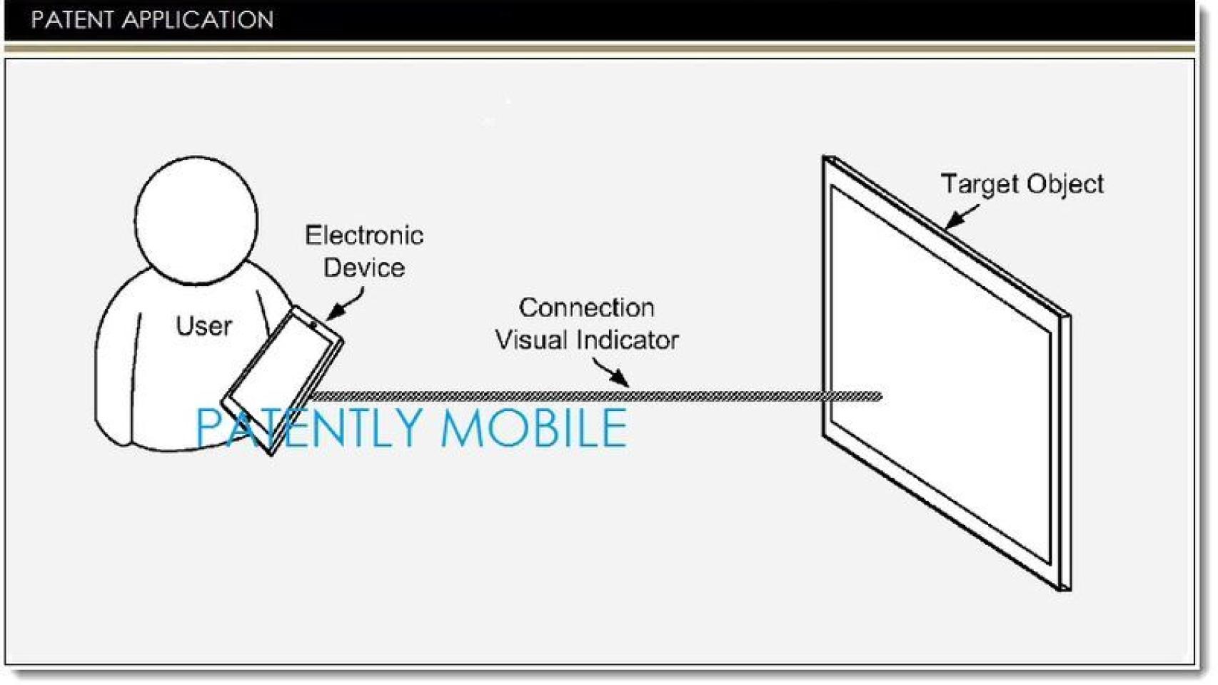 Google patenta un smartphone con proyector interactivo