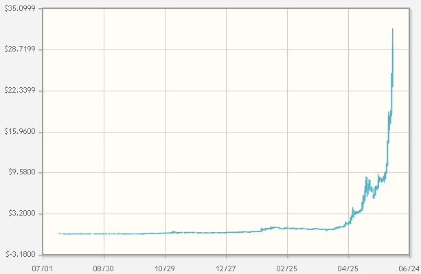 Bitcoin_Exchange