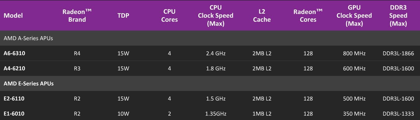 amd-mullins-beema-2