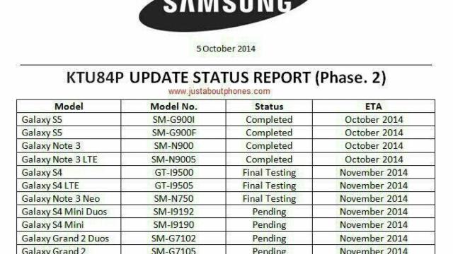 La lista de dispositivos de Samsung que actualizarán a Android 4.4.4 KitKat