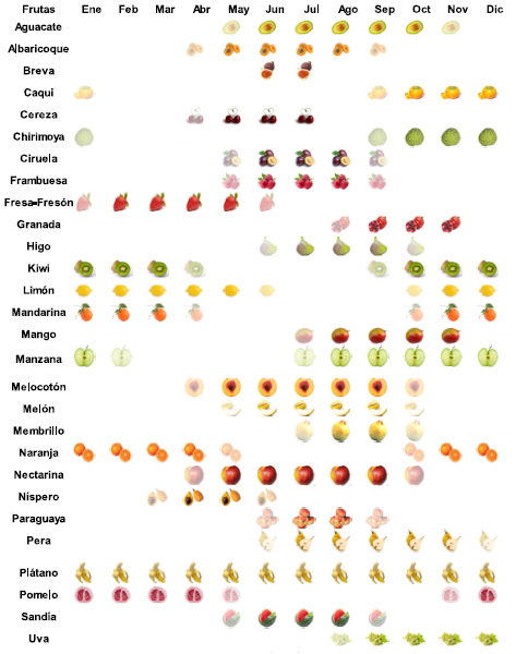 guia frutas verduras de temporada