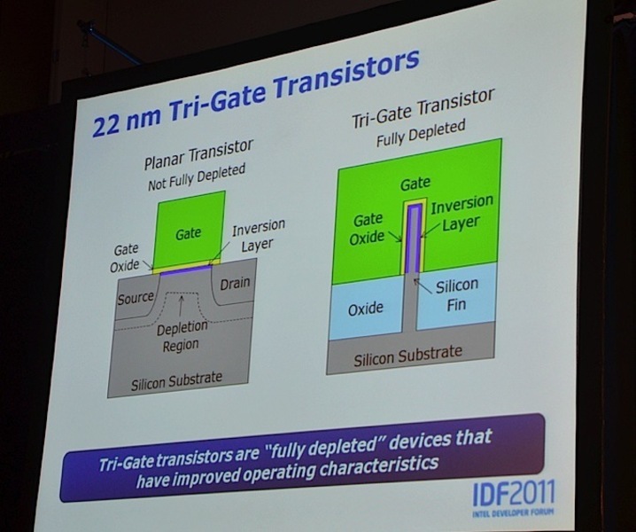 intel ivy bridge-tri-gate_gallery