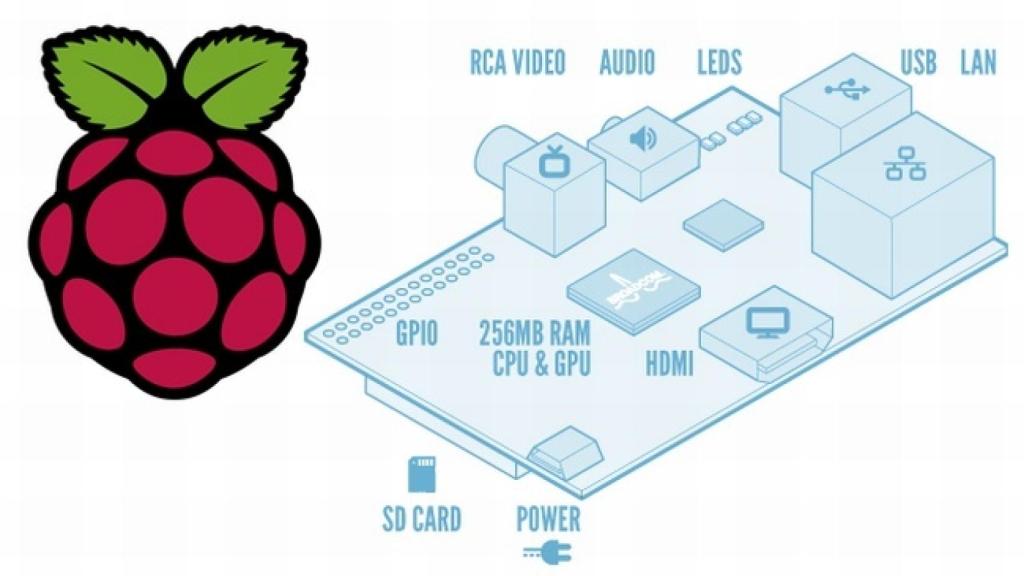 RaspberryPi