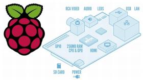 RaspberryPi