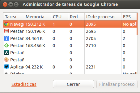 chrome-procesos