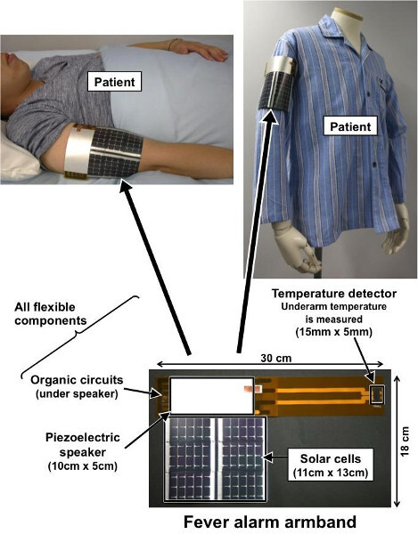 panel solar brazo 1