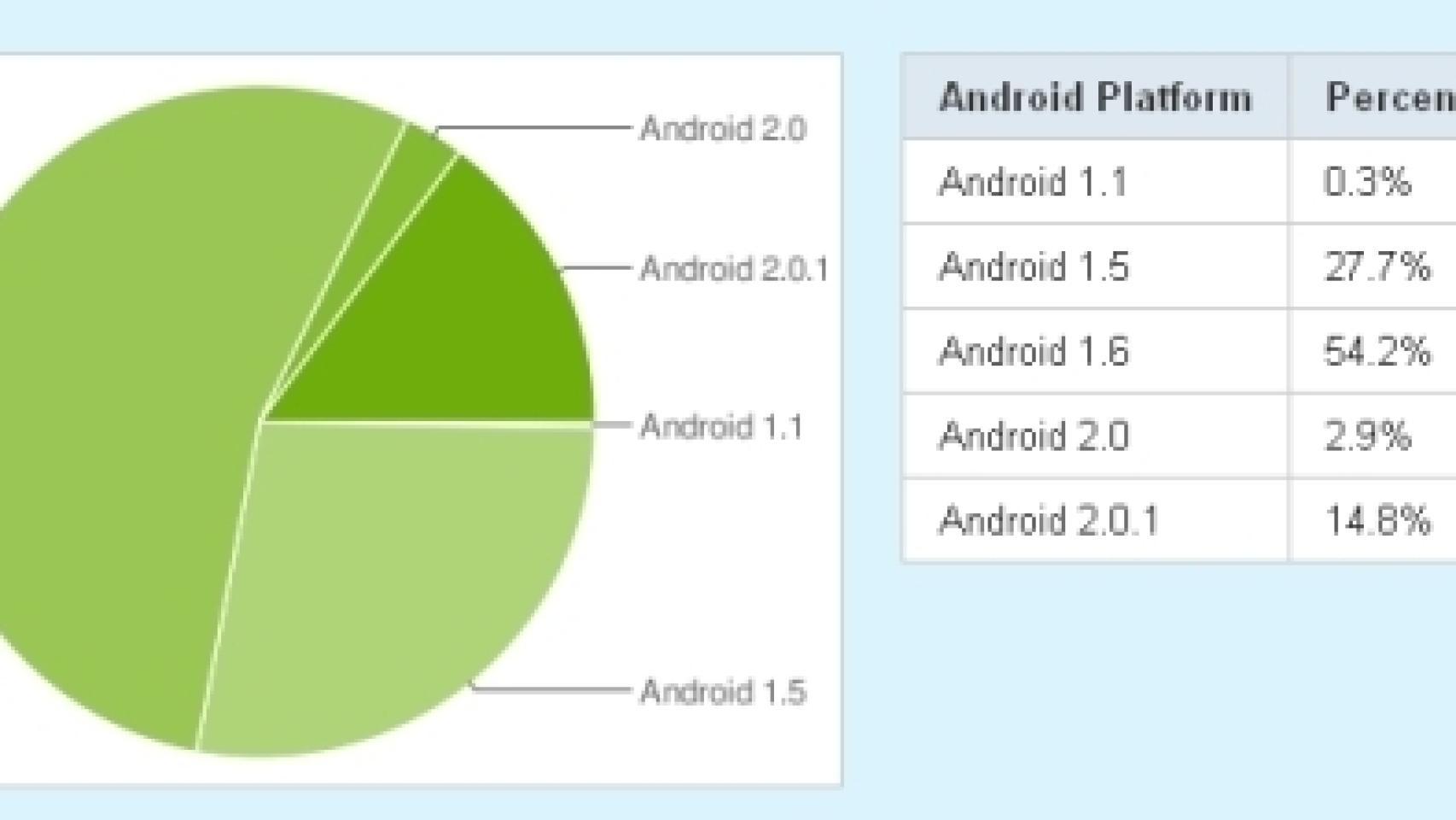 La segmentación de Android: ¿Qué es eso?
