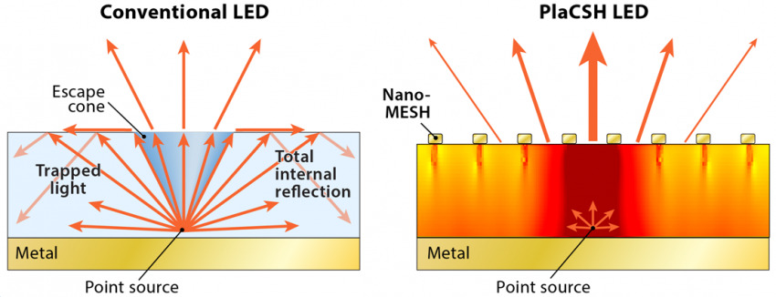 LEDs nanoestructura Stephen Chou