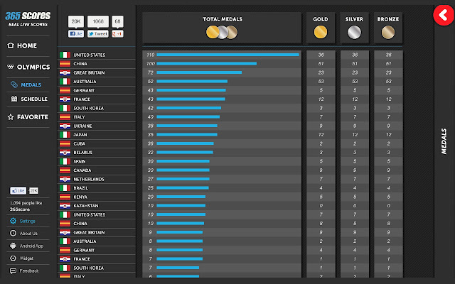 365Scores