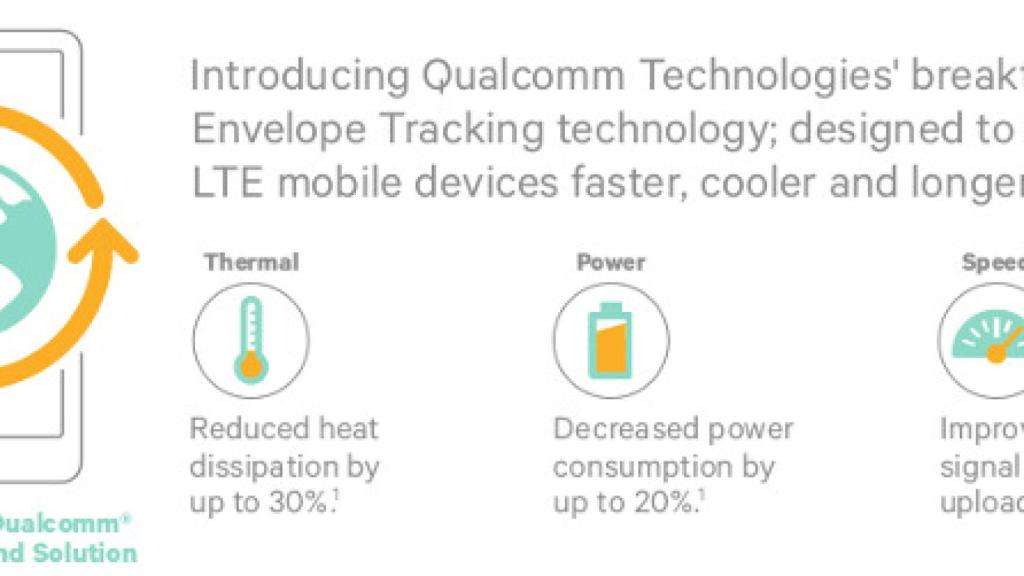 LTE con un ahorro de batería del 20%, el arma secreta del Galaxy Note 3