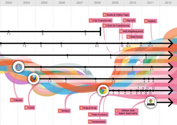 infografianavegadoreschrome