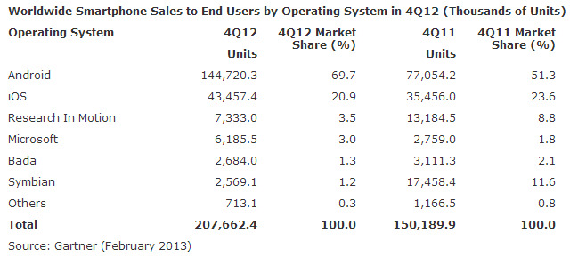 ventas-smartphones