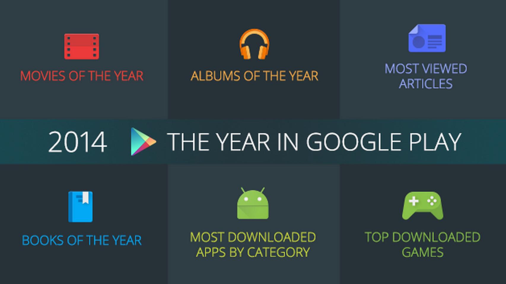 Google publica una infografía con lo más descargado de Google Play en 2014