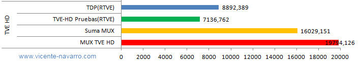 comparativa vicente navarro