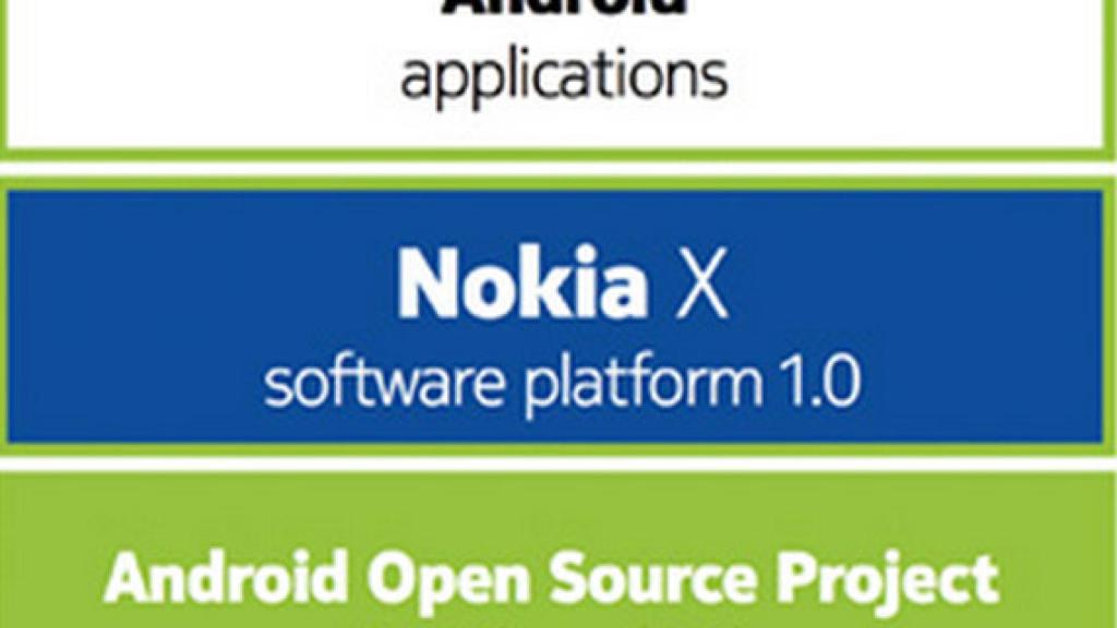 El 75% de Apps de Google Play son compatibles con los Nokia X y el resto se podrán adaptar