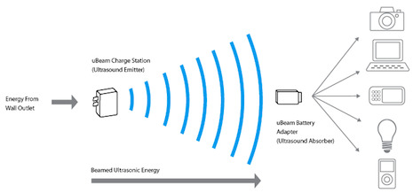 ubeammeenergy-tuaw