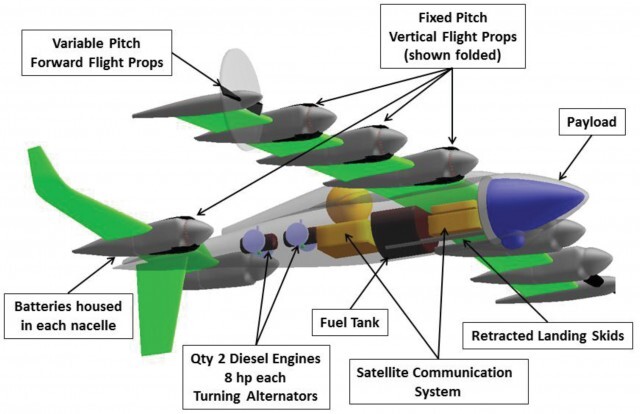 nasa-avion-helicoptero-2