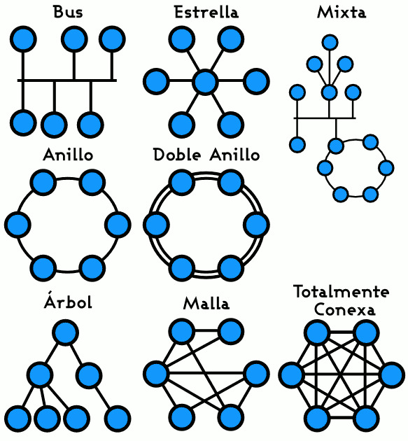 Topología_de_red