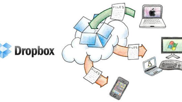 Sincroniza tus fotos y vídeos con Dropbox gracias a Dropin para Android