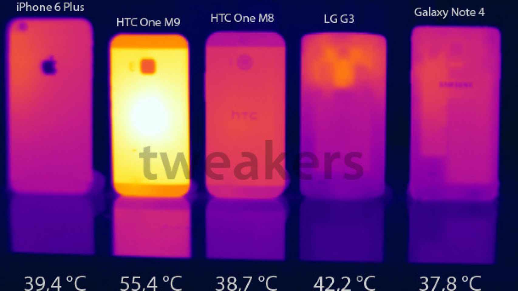 HTC One M9 y su Snapdragon 810 tienen problemas de sobrecalentamiento