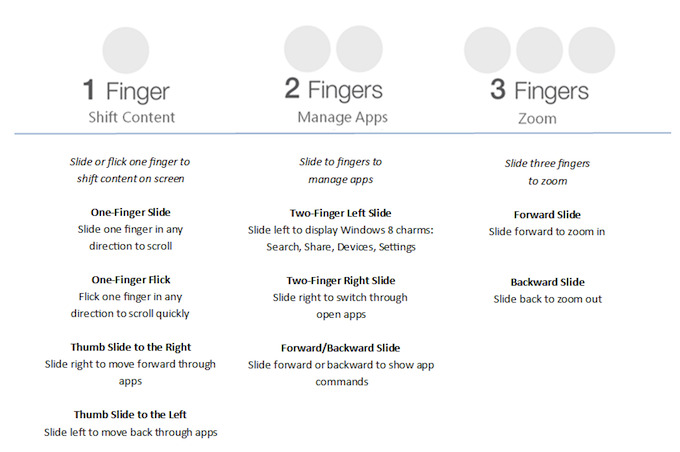 gestos-multitactiles-windows-8