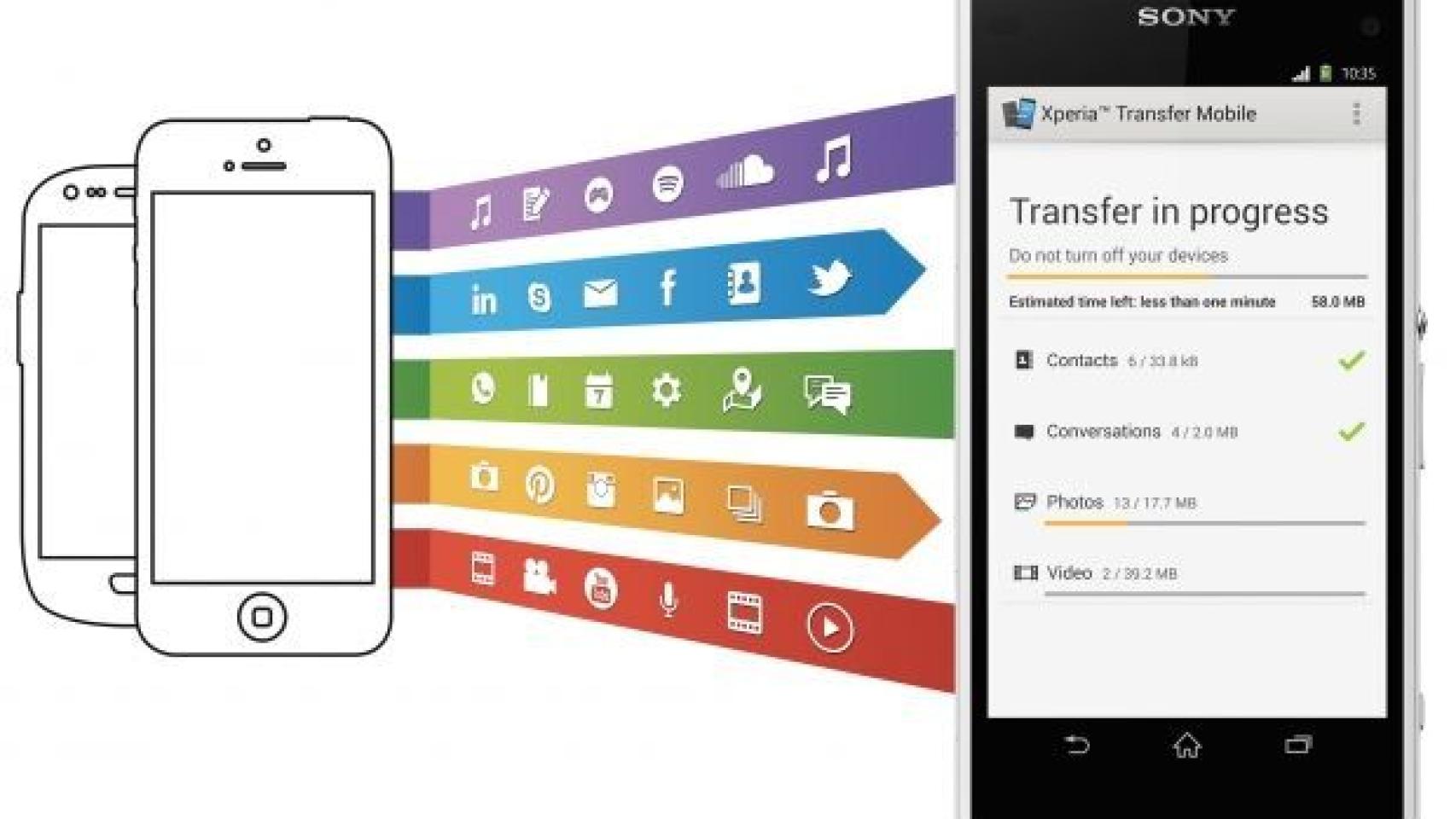 Cómo utilizar Xperia Transfer para trasladar contenido desde tu antiguo Android