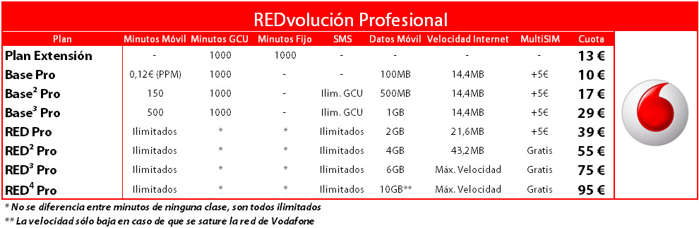 REDvolución-Profesional-Vodafone-Empresas-Autonomos