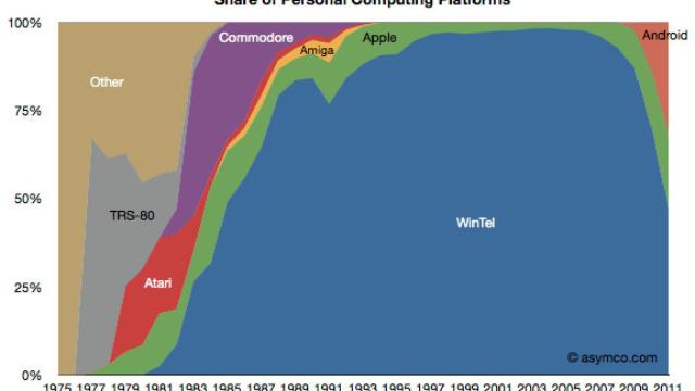 Esto es sólo el comienzo. La irrupción de los smartphones en nuestras vidas