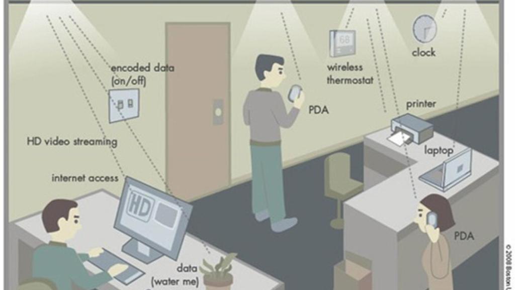 lifi_environment