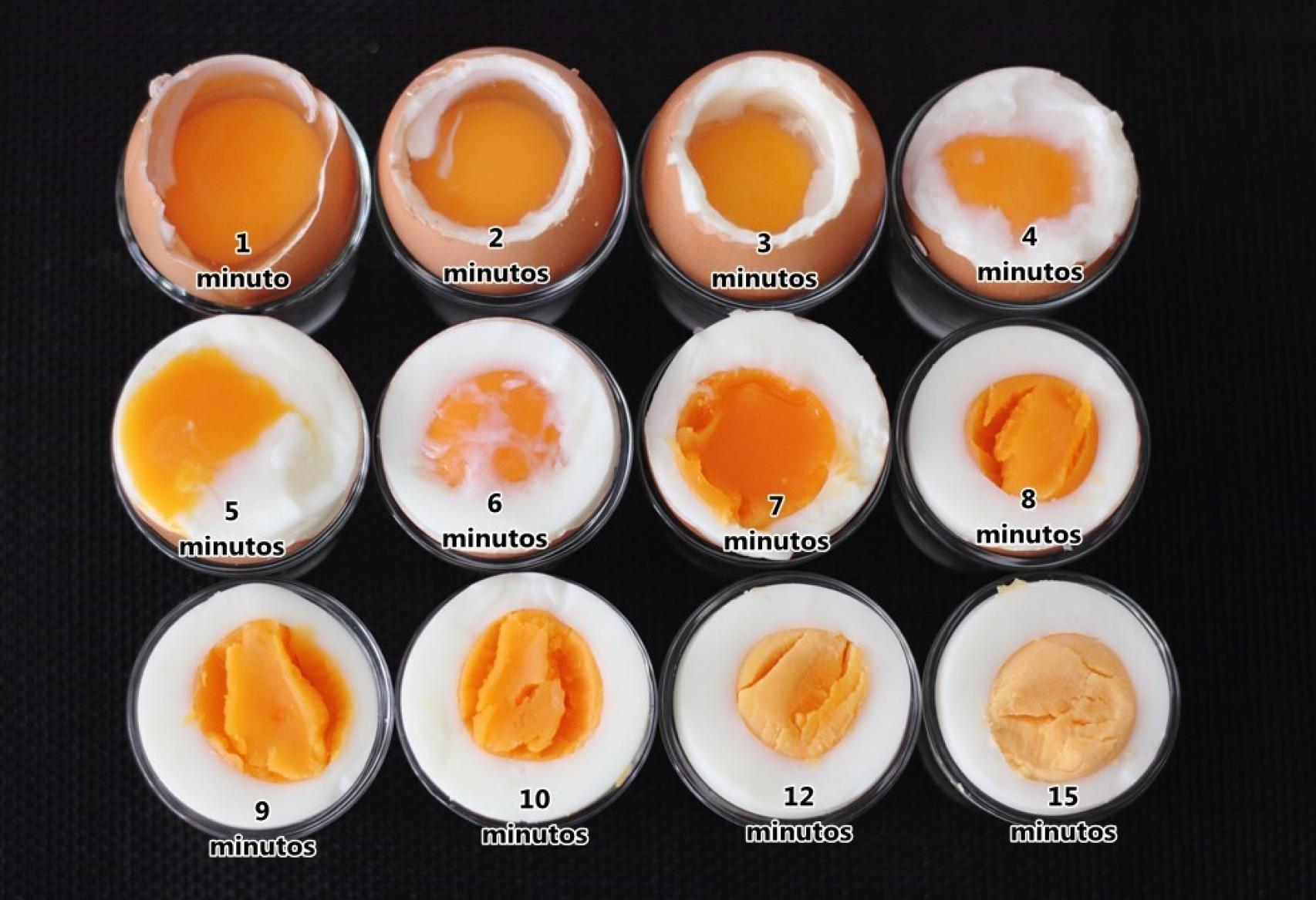 Huevos cocidos con distintos tiempos de cocción