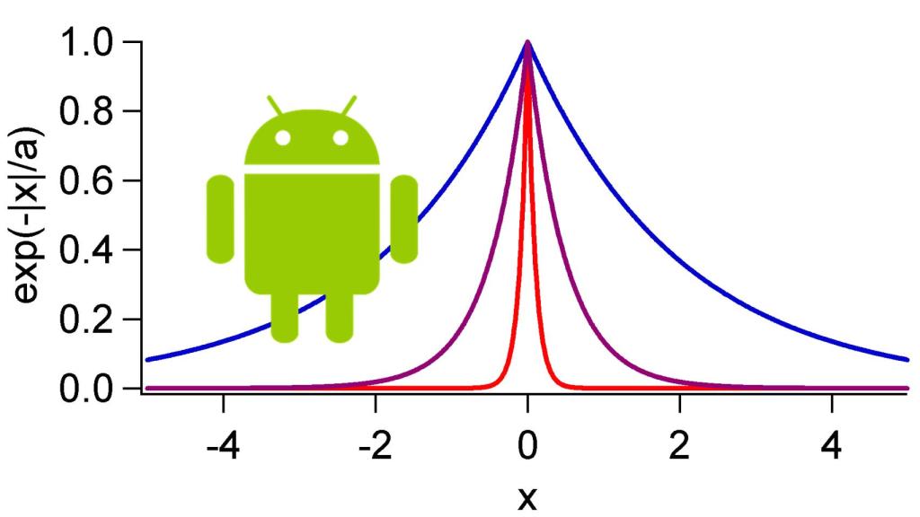 Especial: Transformadas de Fourier en Android