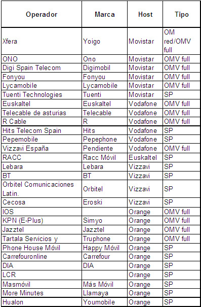 OMV_total