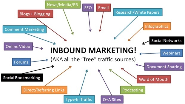 Free traffic sources