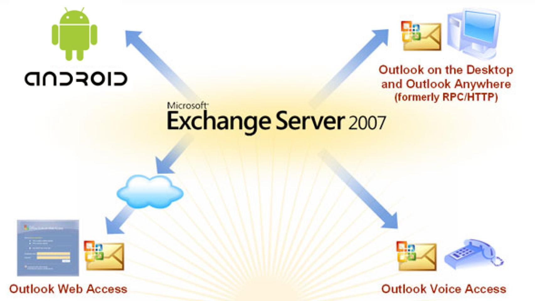 Sincroniza tus Notas y Tareas de Microsoft Exchange con Notes for Exchange