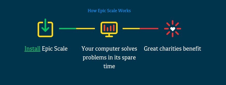 epic scale