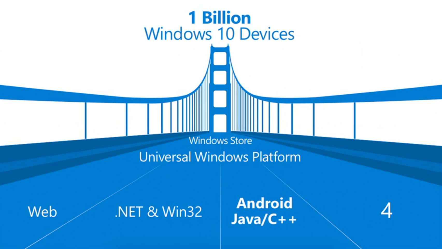 Windows 10 será compatible con aplicaciones de Android