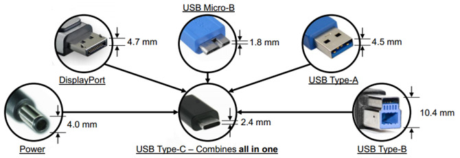 Todo sobre los nuevos USB-C y USB 3.1: Os explicamos las diferencias