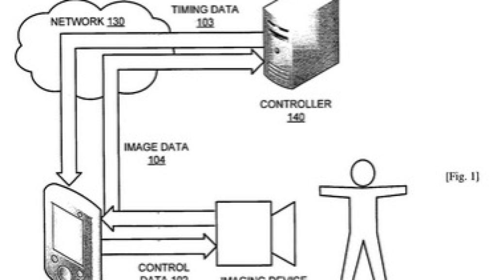 Sony quiere que tu teléfono dispare selfies continuamente