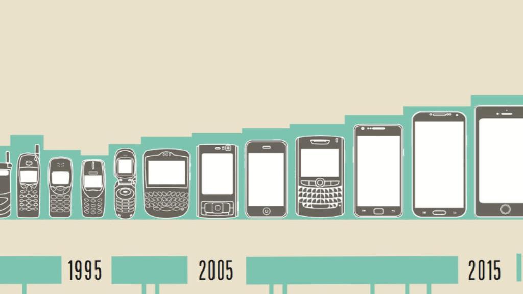 evolucion moviles 1