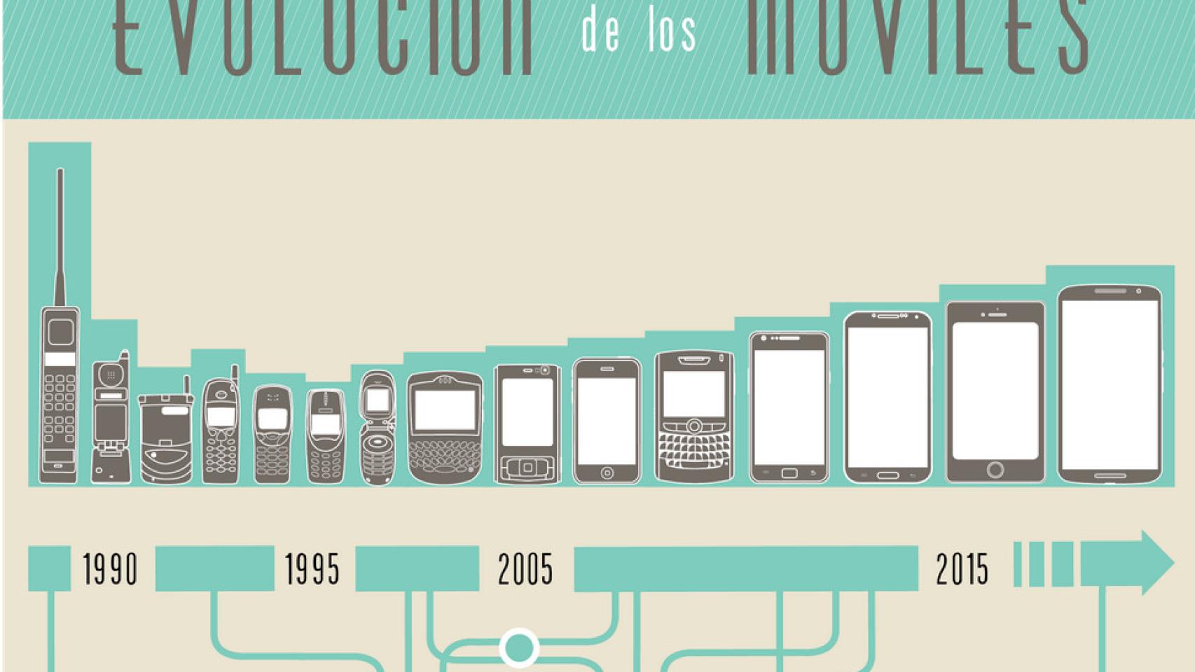 Así han cambiado los móviles en tres décadas