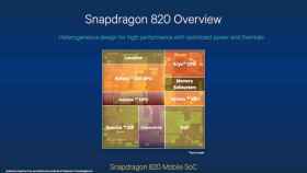 Qualcomm Snapdragon 820 y Adreno 530: toda la información