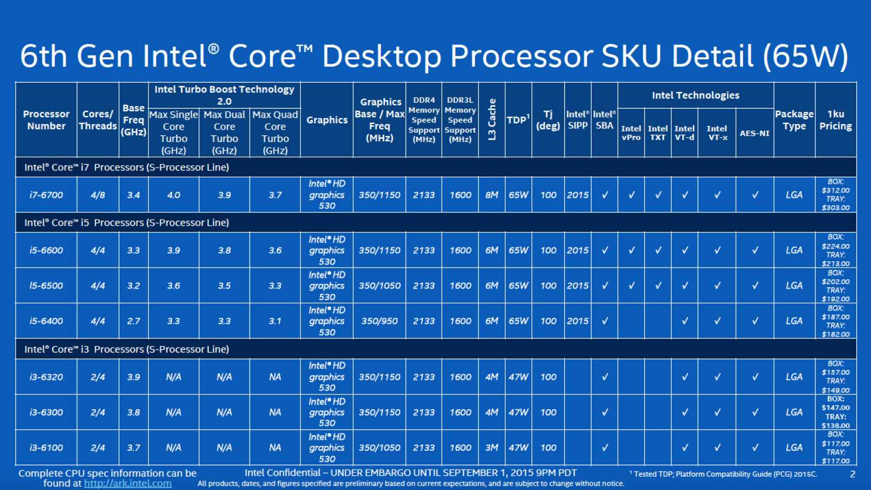 Intel Skylake PC procesadores (1)