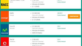 Compara las mejores tarifas para tu móvil en El Androide Libre