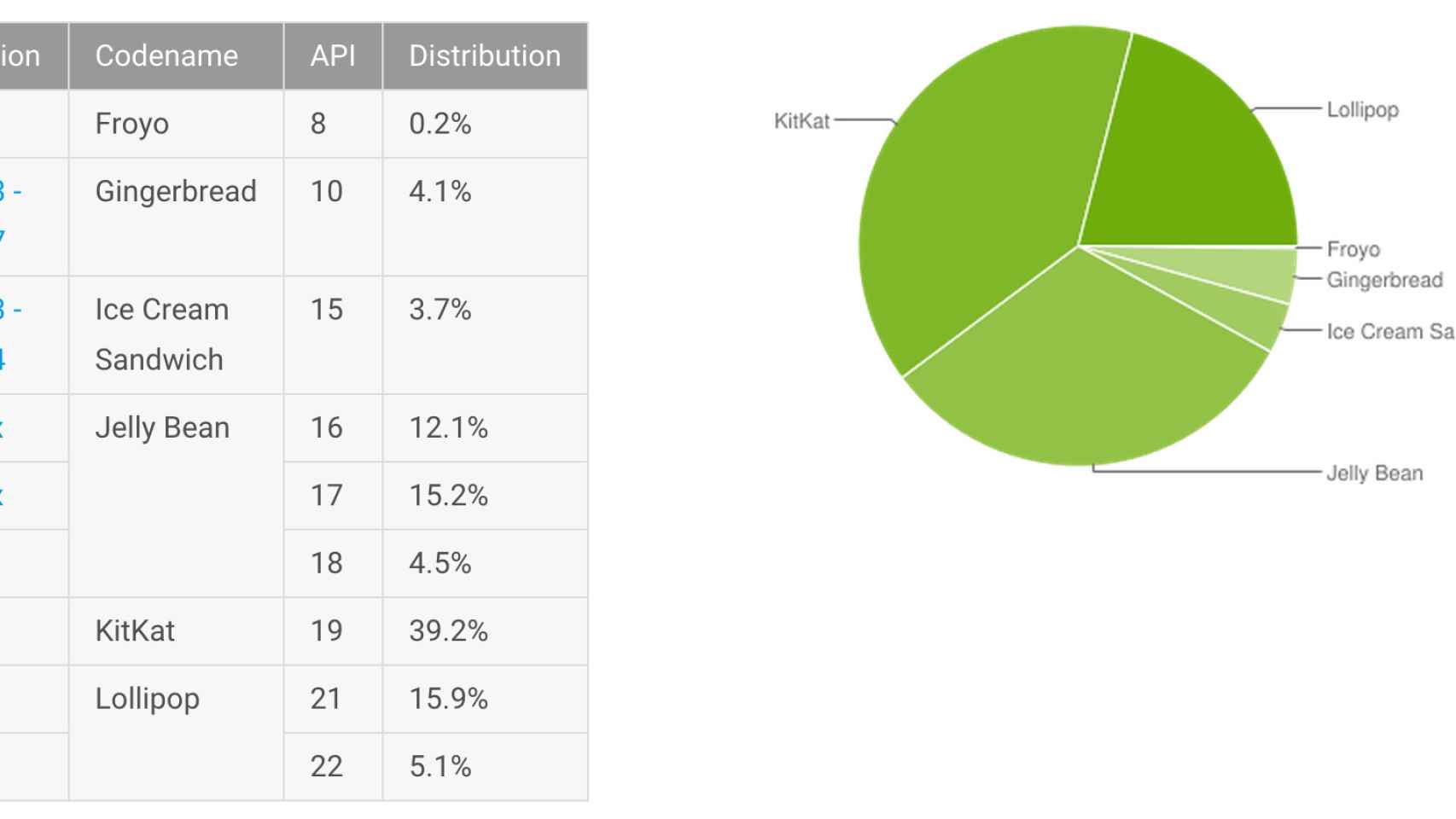 Informe Android septiembre: Lollipop ya está en el 21%