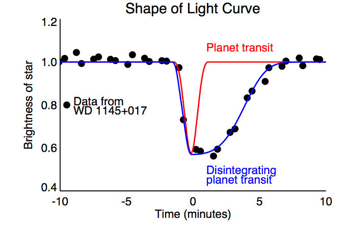 planeta estrella solar 2