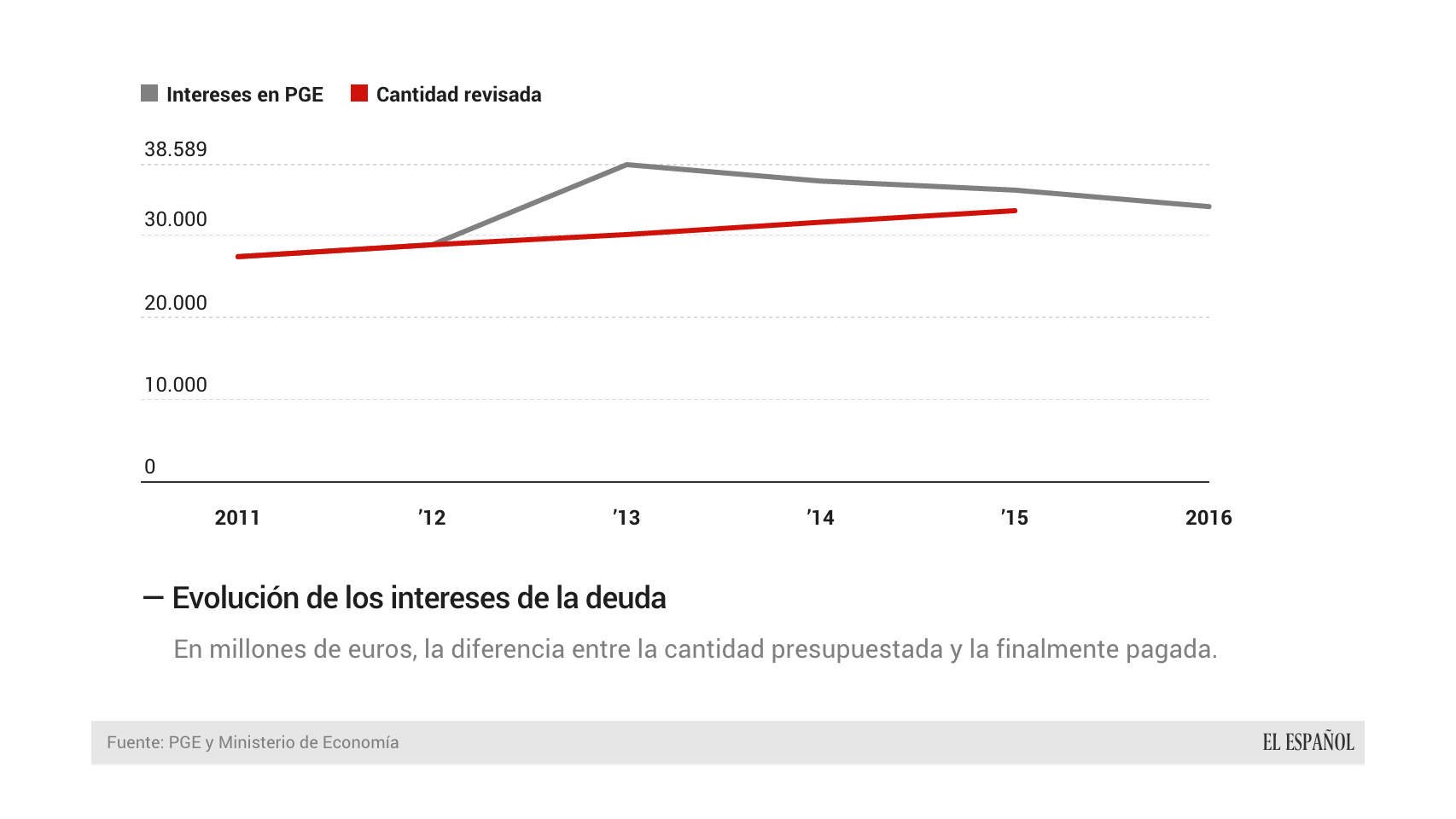 grafico_inter_deuda