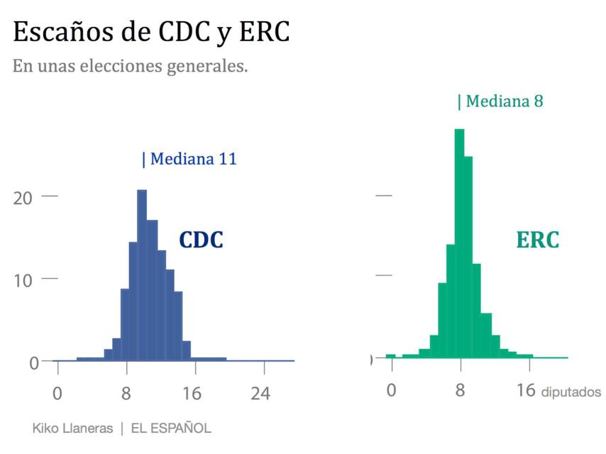 Lo más probable